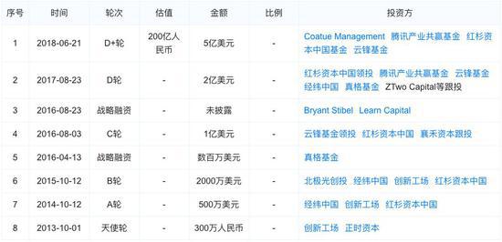 科比投资的中国独角兽 傍“美国大款”却遭拒？
