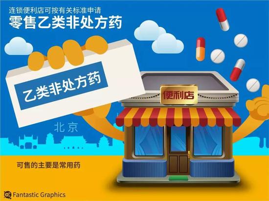 △图自视觉中国