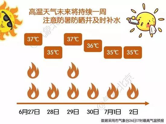 图源气象北京