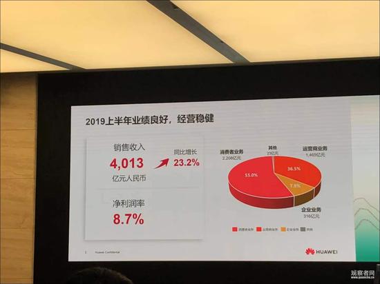 ��Ϊ�Ʊ����ֳ� �۲�������