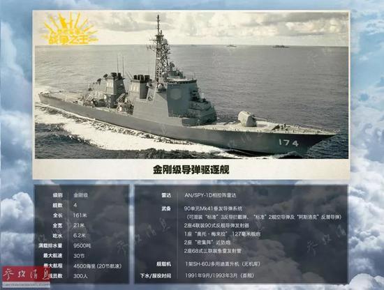 ▲日本金剛級“宙斯盾”驅逐艦資料圖