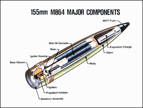 美制155mm的M864炮弹就是一种DPICM,尚不清楚韩军搞炸的是具体哪一型