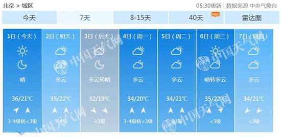 北京未来7天天气预报。
