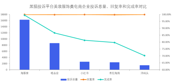 唯品会 数据分析,唯品会数据分析
