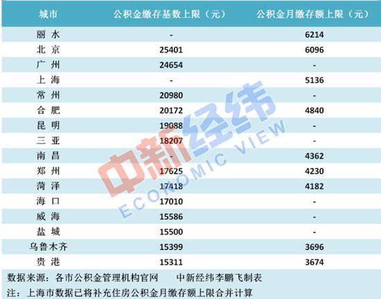 ▲图片来源：中新经纬（制表：李鹏飞）