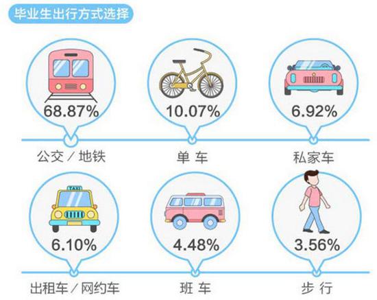 来源：58英才招聘研究院、58安居客房产研究院