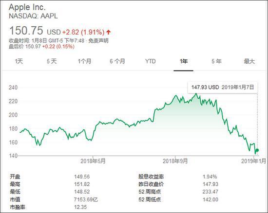 库克:苹果有难以置信的忠诚客户不准备推廉价产品