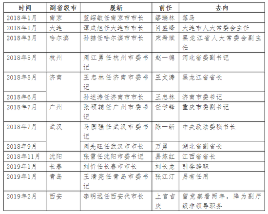 长生疫苗事件半年后 这地再有重磅人事调整(图)