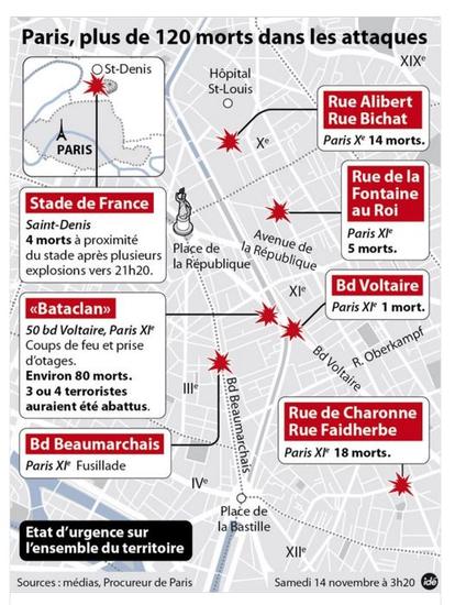 法国媒体发布的制图，爆炸和枪击几乎同一时间在巴黎多地发生，除球场外，主要集中在10区和11区等繁华街区。