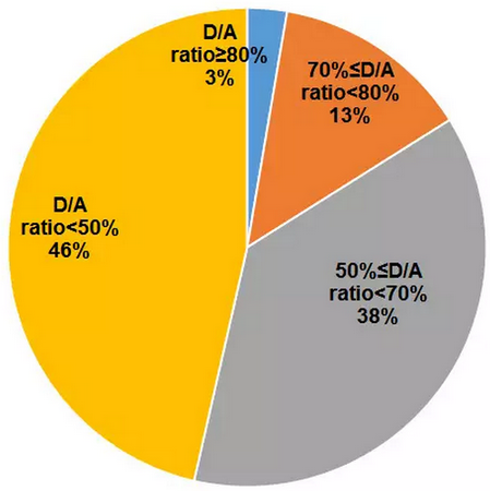 节能环保行业上市公司2015年上半年业绩报告