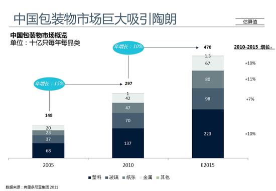 盈创联合世界最大回收供应商掘金押金制市场|