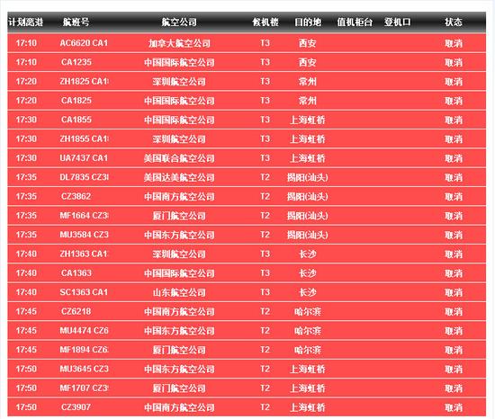 首都机场多架次航班延误或取消|首都机场|航班