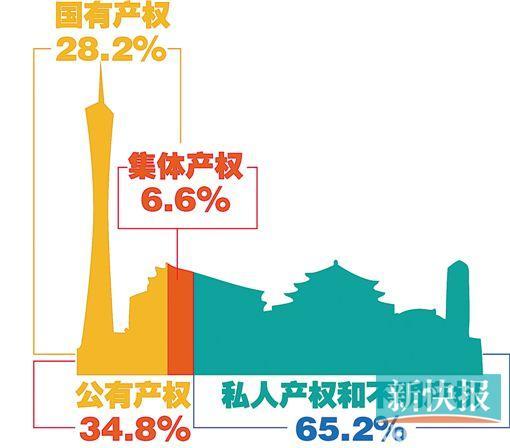 制图：王云涛