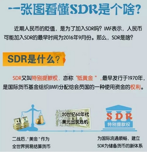 SDR到底是啥?有什么用?人民币加入SDR有啥