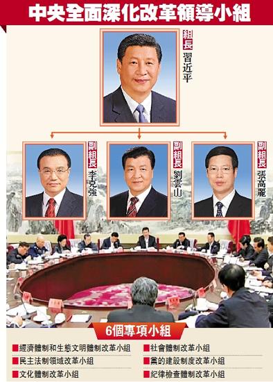 习近平任中央深改组组长