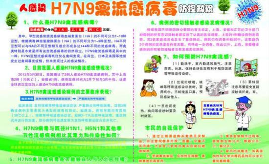 防治H7N9