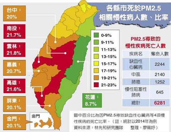 各县市死于PM2.5相关慢性病人数、比率