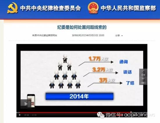 中纪委官网介绍了2014年的函询情况