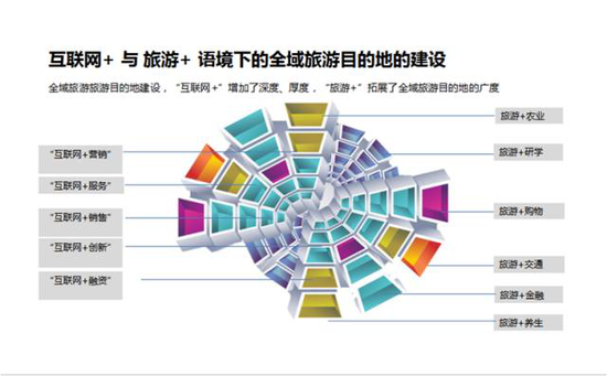 吴必虎:中产阶级引领的全域旅游发展 |中产阶级