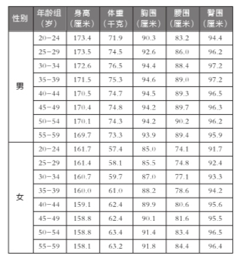 体育人口标准是什么_我国体育人口判定标准是什么(3)