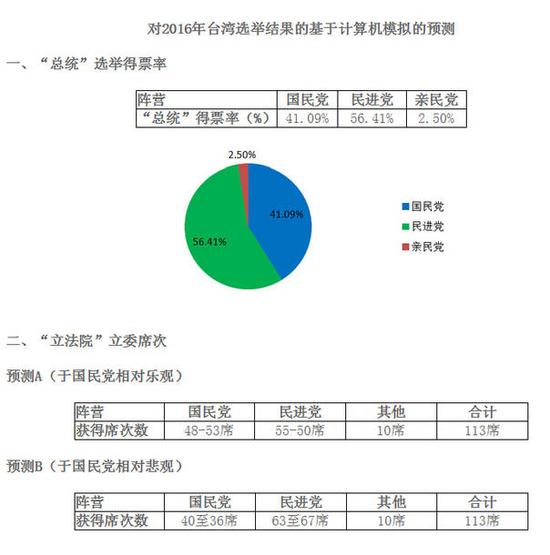 台湾人口投票_台湾人口密度(2)