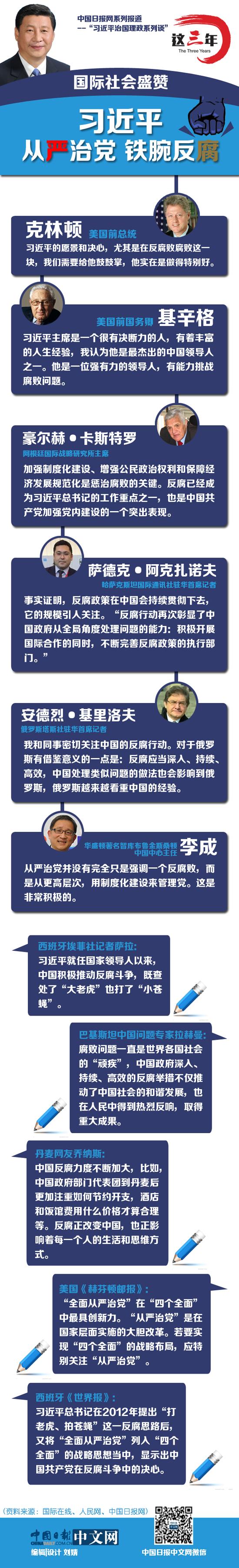 国际社会盛赞习近平从严治党铁腕反腐