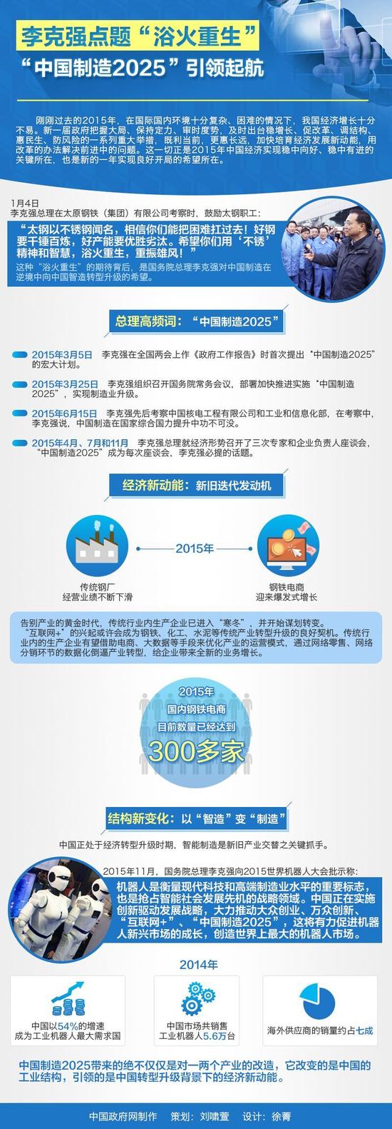 图解：李克强点题“浴火重生” “中国制造2025”引领起航  中国政府网制作  策划：刘啸萱  设计：徐菁