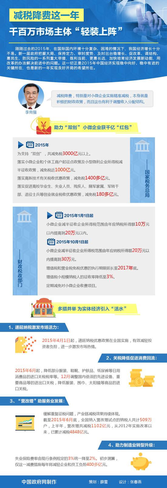 李克强力推减税降费:小微企业获千亿红包