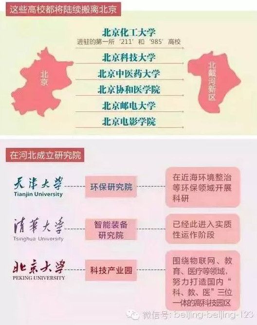 《河北日报》曾发文，称六所高校将搬出北京。