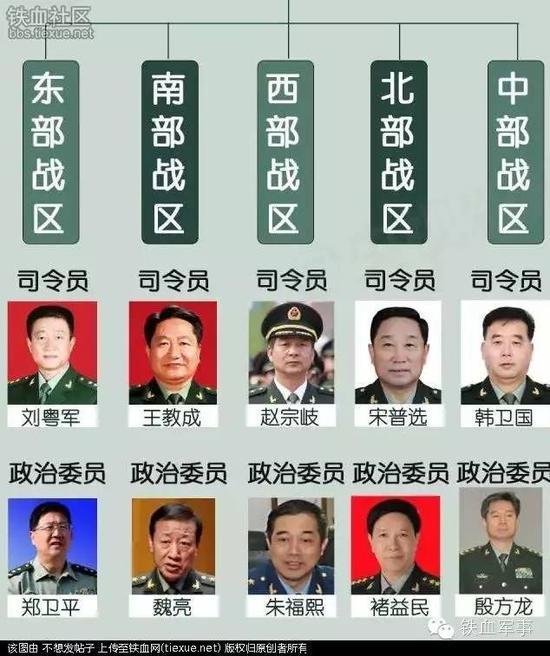 习总这步棋高新五大战区司令清一色虎将