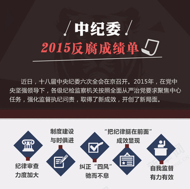 “猎狐2015”抓获外逃人员示意图（图表转自：新京报）