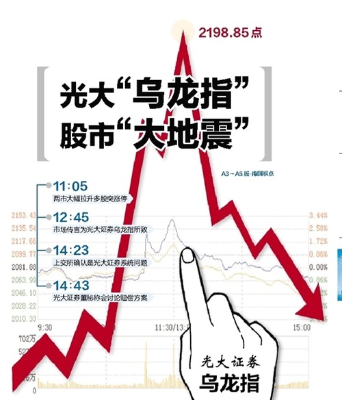 2013年的光大乌龙指事件，使得肖钢提出了“熔断机制”。