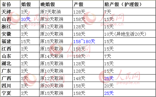 数据来源于各地公开发表的《人口与计划生育条例》及新闻报道