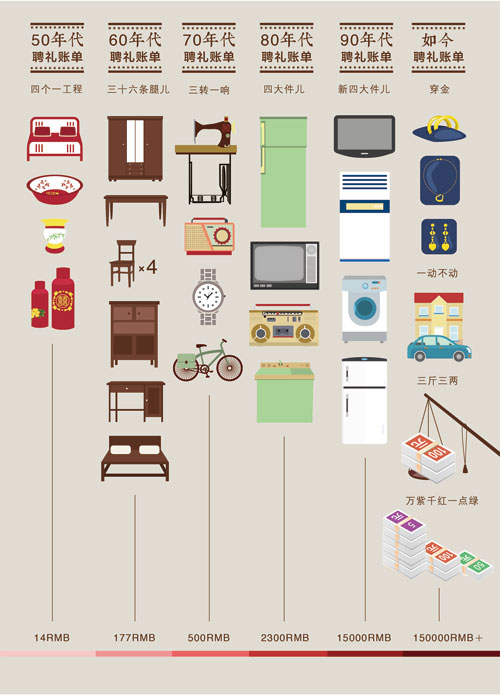 ��ͬ�����Ƹ���˵�����ͼ����ӱ