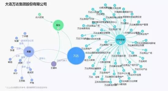 你们看到思聪了吗？他可不是无业富二代，而是万达集团的高管。