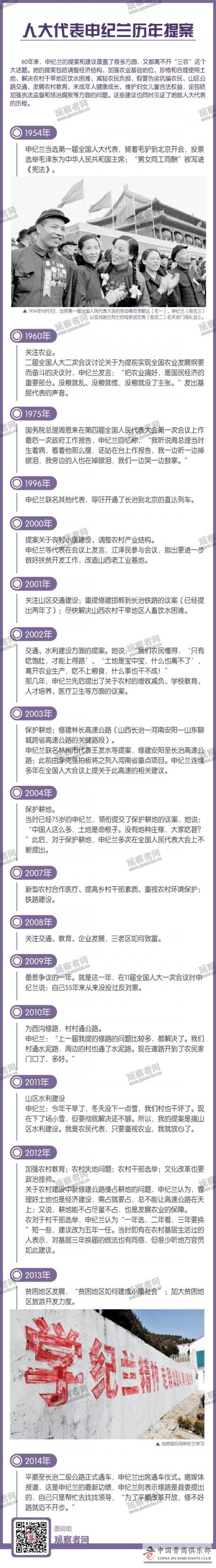 申纪兰历年提案
