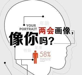 两会画像，像你吗？