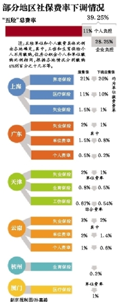 ȫµ籣
