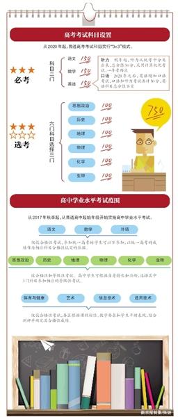 图示