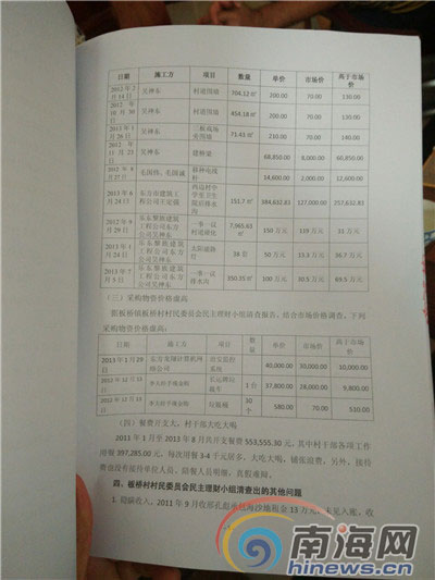 审计显示两个村委会财务收支存在诸多问题，巨额资金去向不明，招待吃喝花费惊人。南海网记者 姜飞 摄