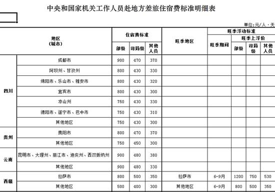 ,和国家机关工作人员赴地方差旅住宿费标准明细表