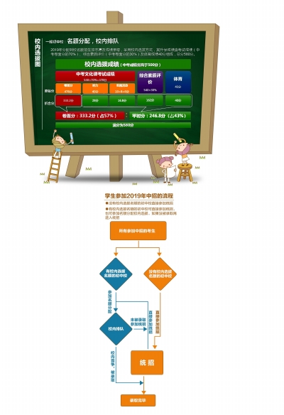 北京各初中升优质高中机会将基本均等-初中校