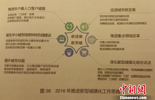 《国家新型城镇化报告2015》关于2016年推进新型城镇化的工作考虑。中新网记者 李金磊 摄