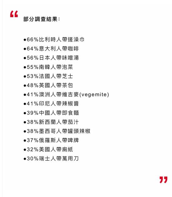 调查结果