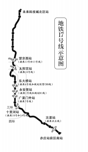 北京地铁17号线最北两站率先开工