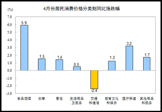 二、各类商品及服务价格环比变动情况