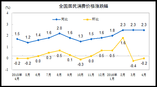 一、各类商品及服务价格同比变动情况