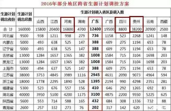 普通“211”大学可以养三四所了