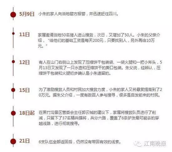 时间线