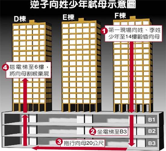 图为向姓少年弒母示意图。